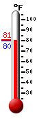 Currently: 80.5�F, Max: 93.1�F, Min: 75.6�F