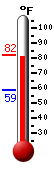 Currently: 81.8�F, Max: 81.9�F, Min: 58.5�F