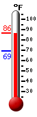 Currently: 83.1�F, Max: 83.5�F, Min: 69.4�F