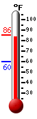 Currently: 84.1�F, Max: 85.4�F, Min: 60.3�F