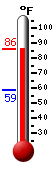 Currently: 84.3�F, Max: 84.8�F, Min: 58.5�F