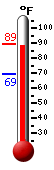 Currently: 88.0�F, Max: 88.7�F, Min: 69.3�F