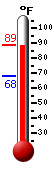 Currently: 88.3�F, Max: 88.3�F, Min: 68.0�F